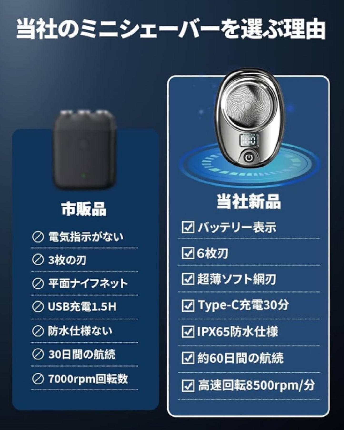 ❤️予約販売❤️★★★★★ 電気シェーバー ミニ 携帯 軽量 メンズシェーバー IPX6防水 水洗い 乾湿両用 LEDディスプレイー Type-C充電式 6枚刃 高速回転式髭剃り